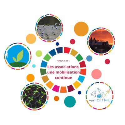 Visuel associations